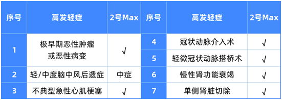 王炸產(chǎn)品升級(jí)了!超級(jí)瑪麗2號(hào)MAX值得買(mǎi)嗎?
