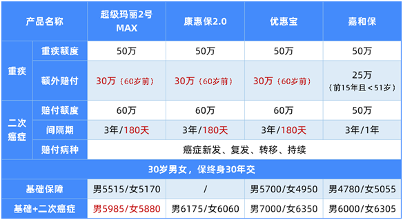 王炸產(chǎn)品升級(jí)了!超級(jí)瑪麗2號(hào)MAX值得買(mǎi)嗎?