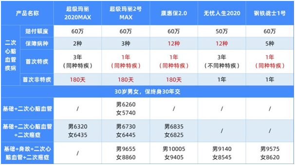 王炸產(chǎn)品升級(jí)了!超級(jí)瑪麗2號(hào)MAX值得買(mǎi)嗎?