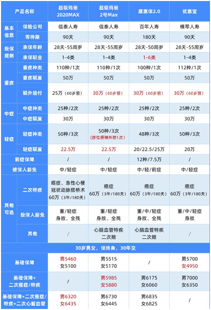 王炸產(chǎn)品升級(jí)了!超級(jí)瑪麗2號(hào)MAX值得買(mǎi)嗎?