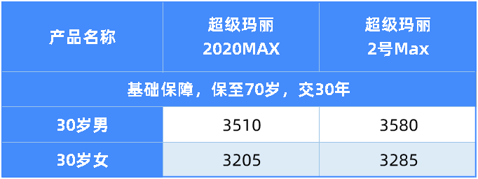 王炸產(chǎn)品升級(jí)了!超級(jí)瑪麗2號(hào)MAX值得買(mǎi)嗎?