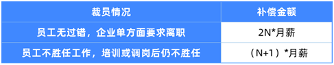 每月可領近2000元,失業(yè)了記得領這筆錢