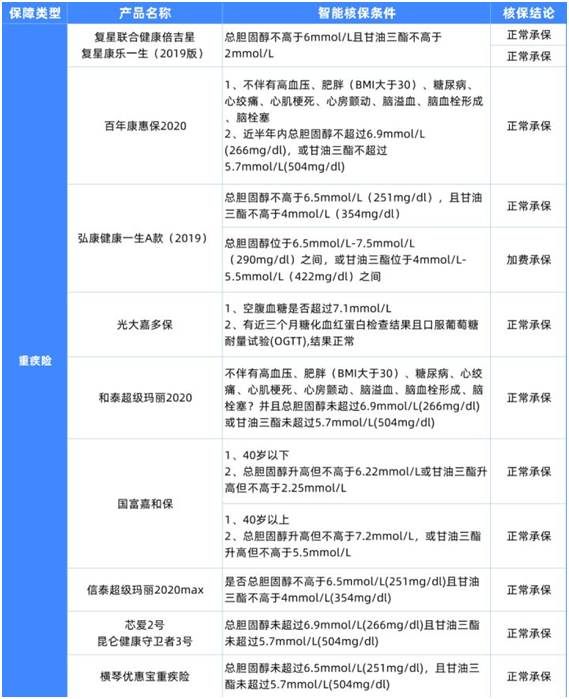 6種男性常見(jiàn)病如何買(mǎi)保險(xiǎn)?