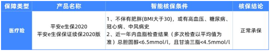 6種男性常見(jiàn)病如何買(mǎi)保險(xiǎn)?