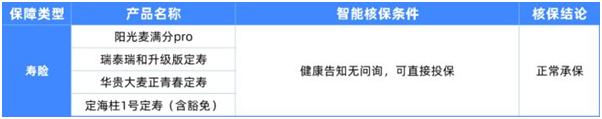 6種男性常見(jiàn)病如何買(mǎi)保險(xiǎn)?