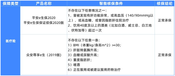 6種男性常見(jiàn)病如何買(mǎi)保險(xiǎn)?