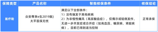 6種男性常見(jiàn)病如何買(mǎi)保險(xiǎn)?