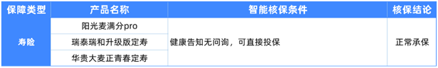 6種男性常見(jiàn)病如何買(mǎi)保險(xiǎn)?