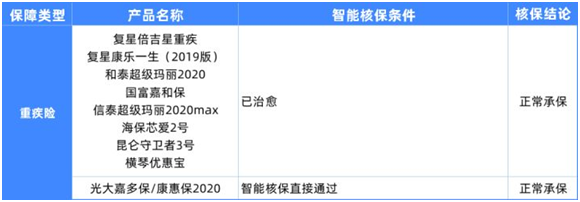6種男性常見(jiàn)病如何買(mǎi)保險(xiǎn)?