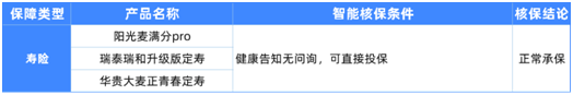 6種男性常見(jiàn)病如何買(mǎi)保險(xiǎn)?