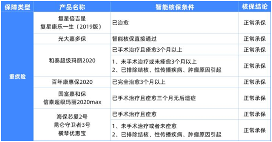 6種男性常見(jiàn)病如何買(mǎi)保險(xiǎn)?