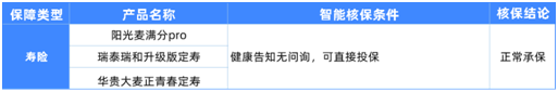 6種男性常見(jiàn)病如何買(mǎi)保險(xiǎn)?
