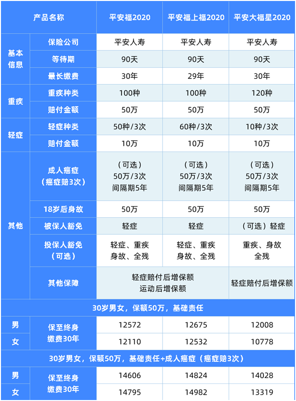 想買平安福2020的看過來,降價了,所有的坑都填上了?