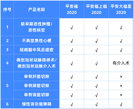 想買平安福2020的看過來,降價了,所有的坑都填上了?