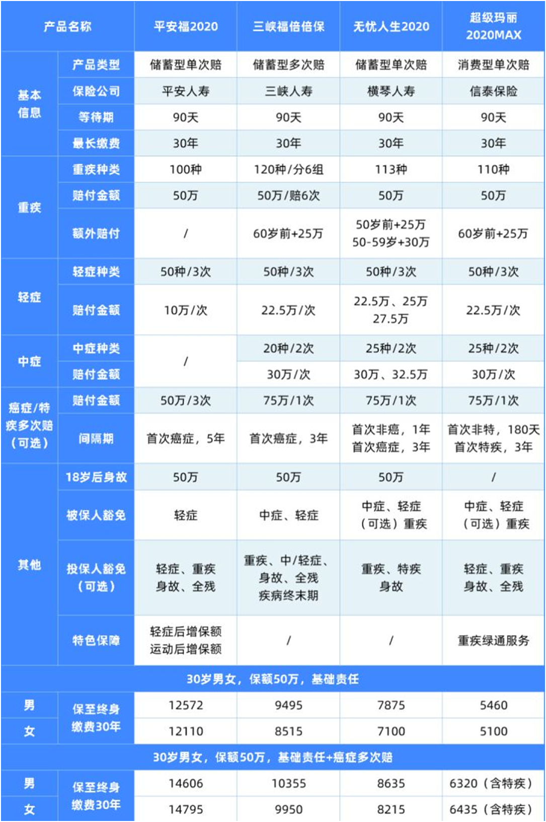 想買平安福2020的看過來,降價了,所有的坑都填上了?
