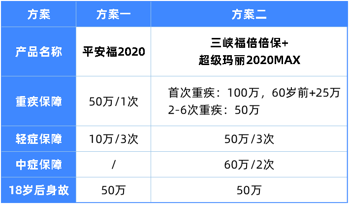 想買平安福2020的看過來,降價了,所有的坑都填上了?