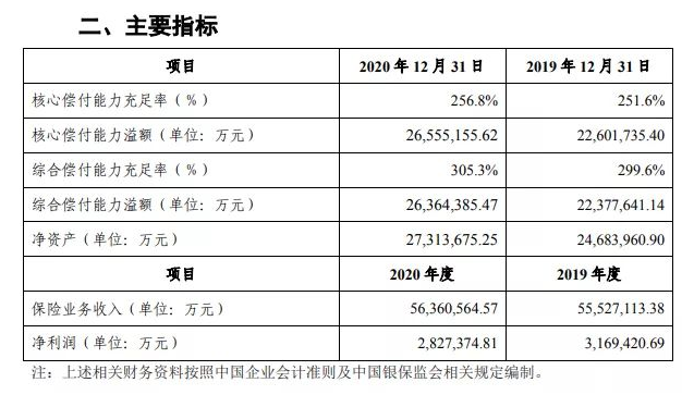 中國(guó)人保i無(wú)憂(yōu),品牌中的戰(zhàn)斗機(jī)