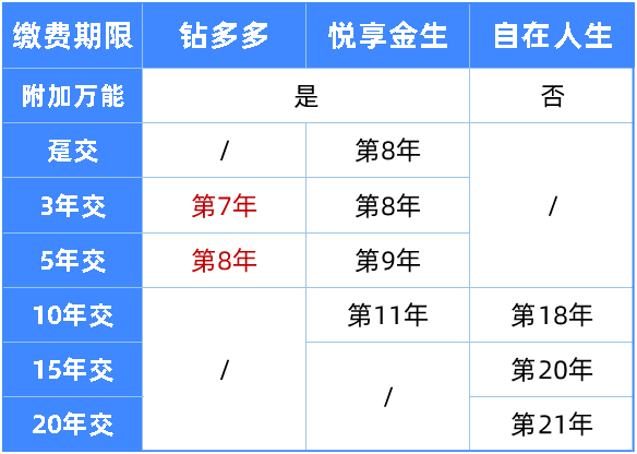 比自在人生更好的年金險(xiǎn),我找到2款