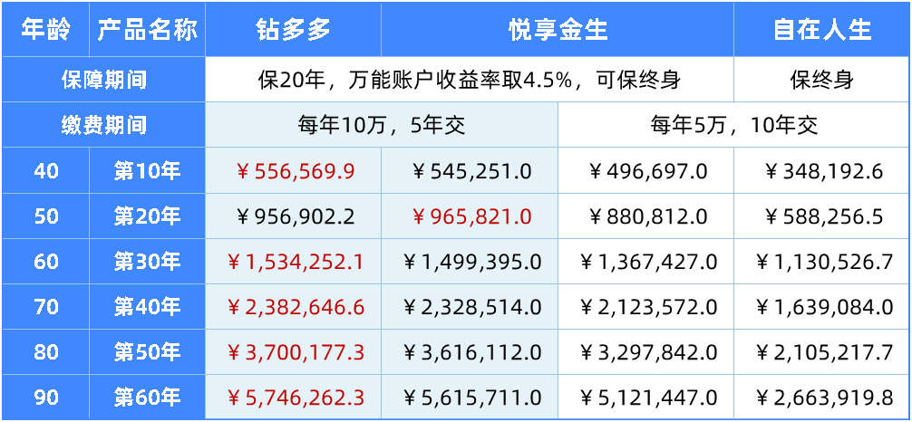 比自在人生更好的年金險(xiǎn),我找到2款