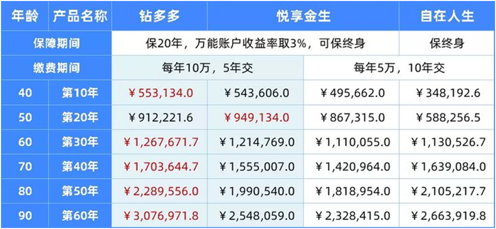 比自在人生更好的年金險(xiǎn),我找到2款