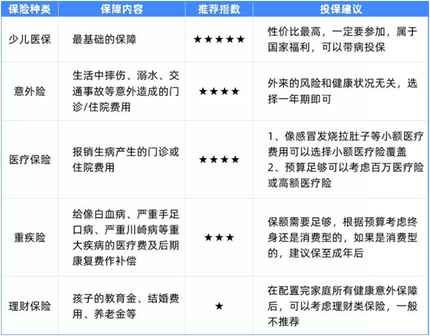 6大維度全面測評,兒童重疾險怎么選?