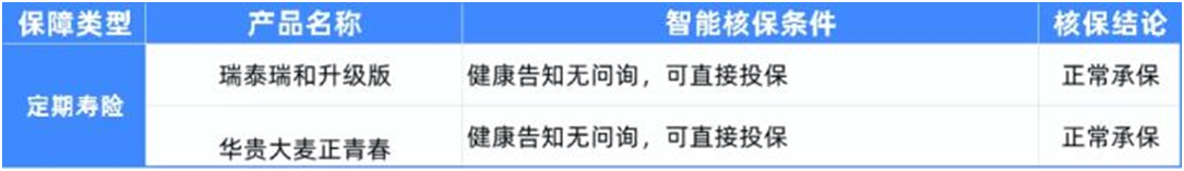5種女性常見病,如何買保險?