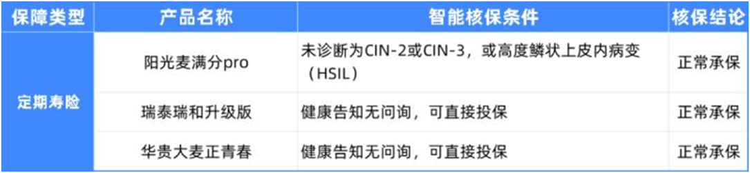 5種女性常見病,如何買保險?