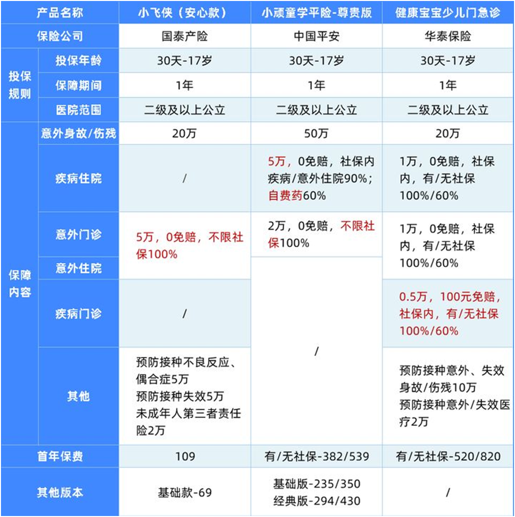 146款意外險(xiǎn)全面測(cè)評(píng),這9款最劃算