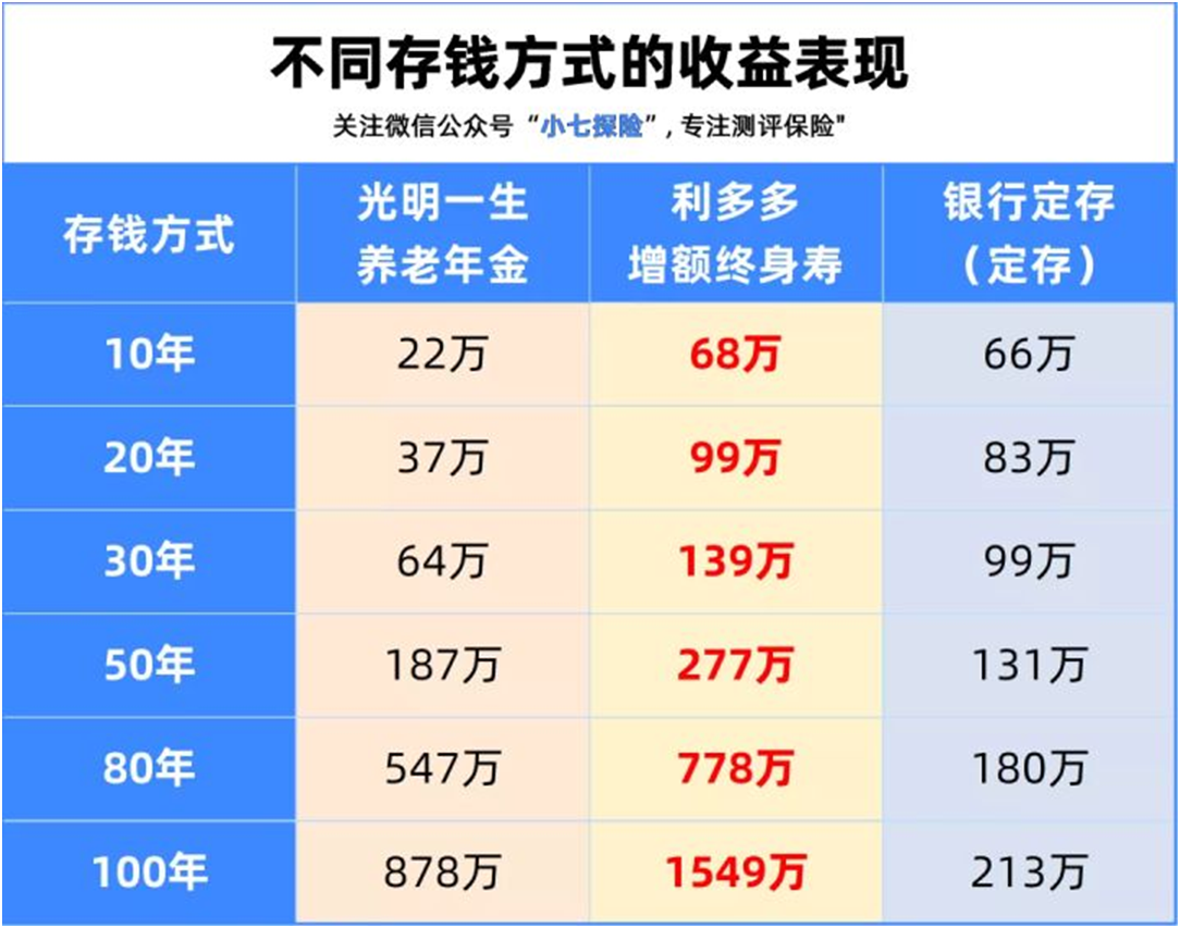利率持續(xù)下行,這個(gè)方法讓你躺賺