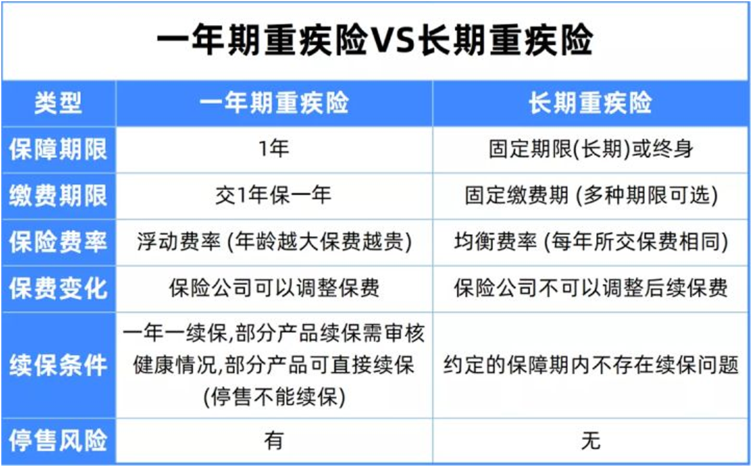 一年期的保險(xiǎn)是真便宜,哪些值得買(mǎi)?哪些不值得買(mǎi)?