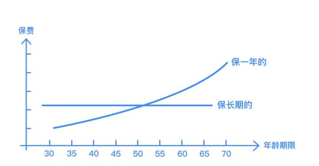 一年期的保險(xiǎn)是真便宜,哪些值得買(mǎi)?哪些不值得買(mǎi)?