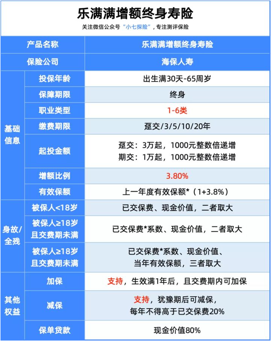 樂滿滿增額終身壽,這兩個選擇它最強(qiáng)