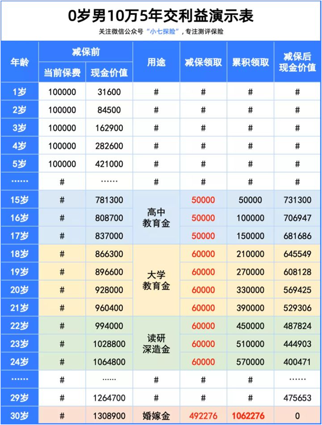 樂滿滿增額終身壽,這兩個選擇它最強(qiáng)