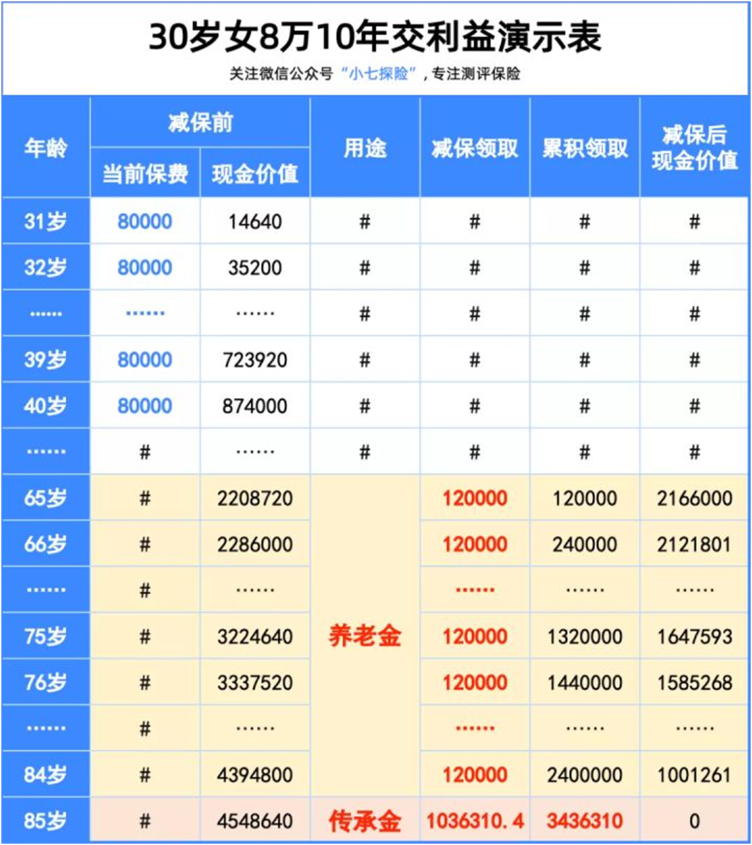 樂滿滿增額終身壽,這兩個選擇它最強(qiáng)