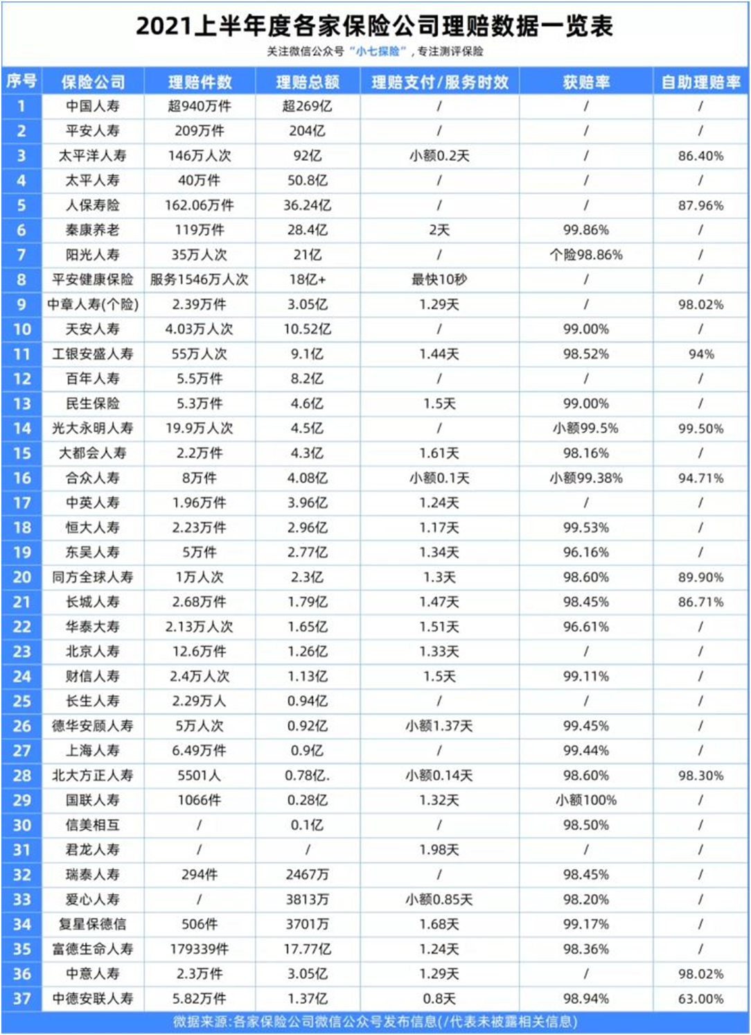46份理賠報(bào)告解讀,理賠到底有多難