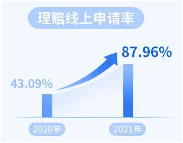 46份理賠報(bào)告解讀,理賠到底有多難
