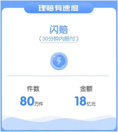 46份理賠報(bào)告解讀,理賠到底有多難