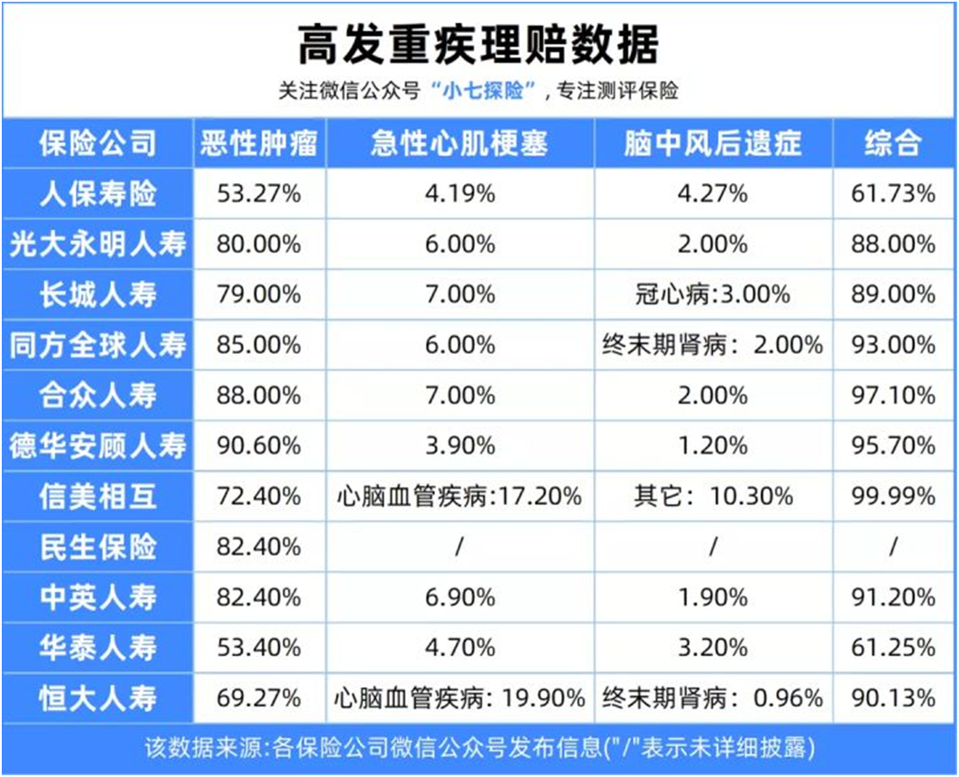 46份理賠報(bào)告解讀,理賠到底有多難