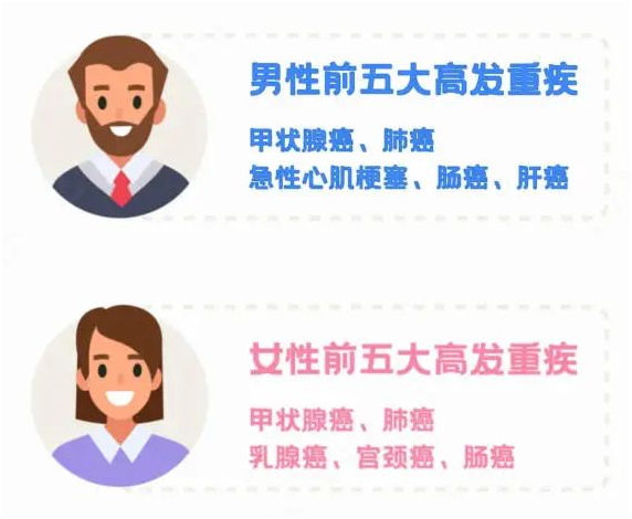 46份理賠報(bào)告解讀,理賠到底有多難