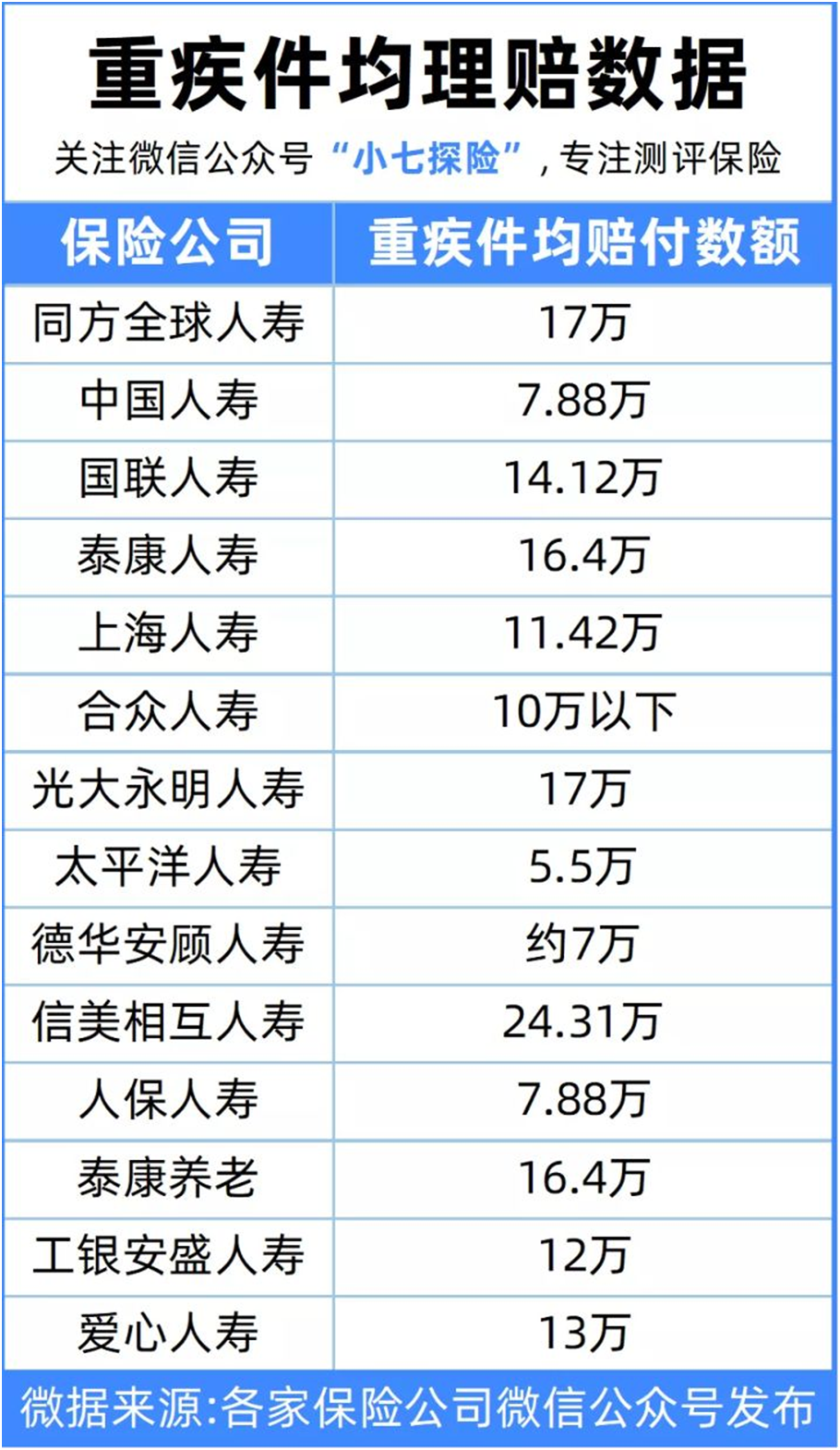 46份理賠報(bào)告解讀,理賠到底有多難