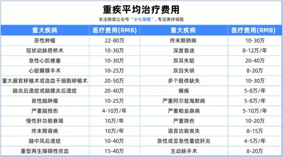 46份理賠報(bào)告解讀,理賠到底有多難