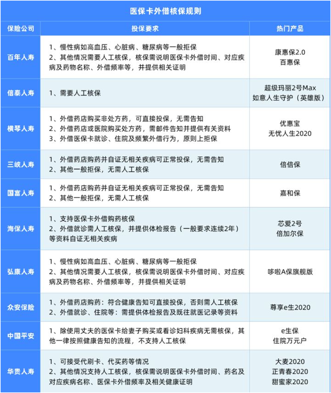 醫(yī)?？ㄍ饨鑴e買保險(xiǎn),買了也不賠?
