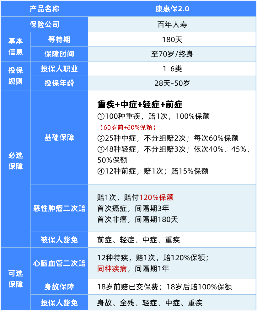 比輕癥更輕的病也能賠,這款重疾值得關(guān)注
