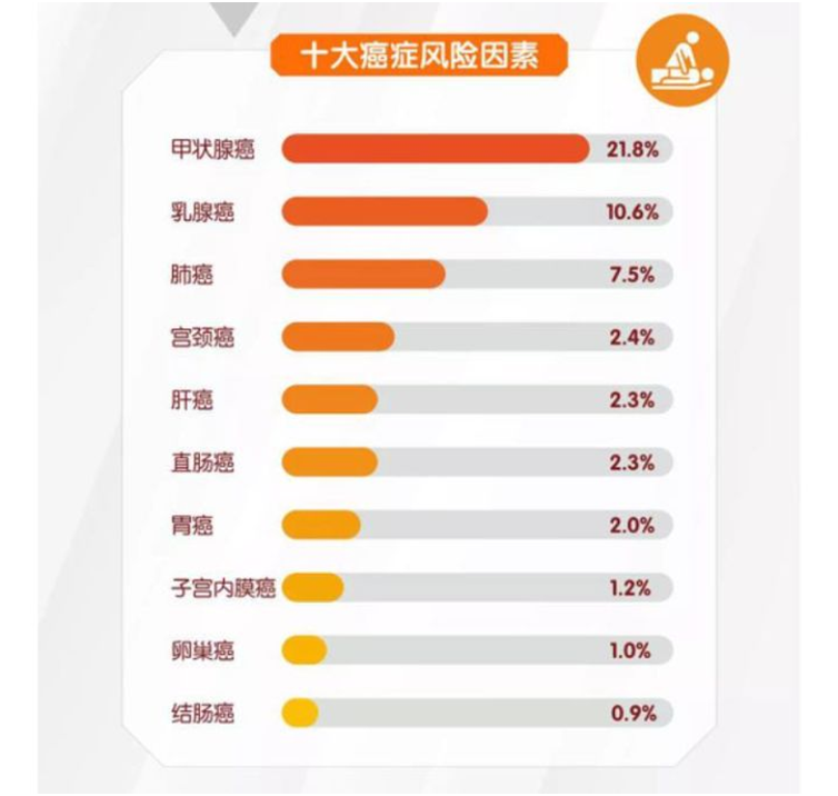 比輕癥更輕的病也能賠,這款重疾值得關(guān)注