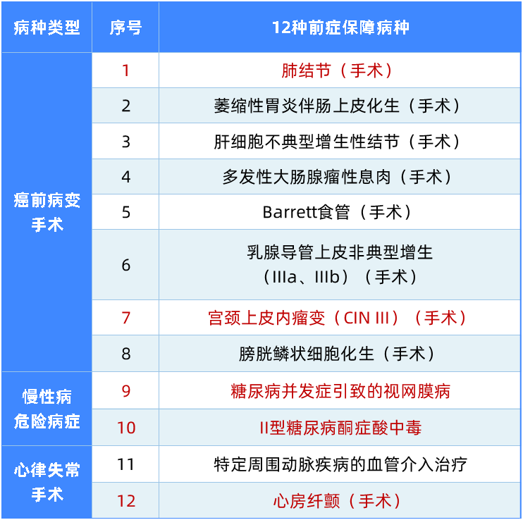 比輕癥更輕的病也能賠,這款重疾值得關(guān)注