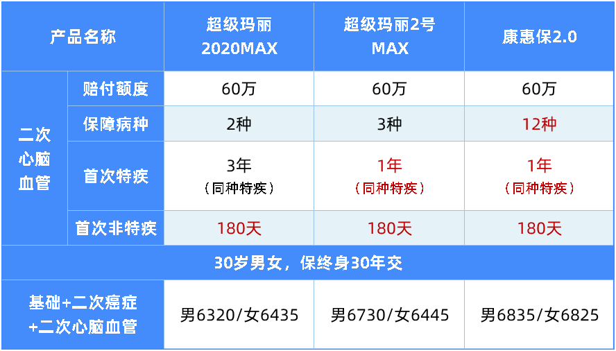 比輕癥更輕的病也能賠,這款重疾值得關(guān)注