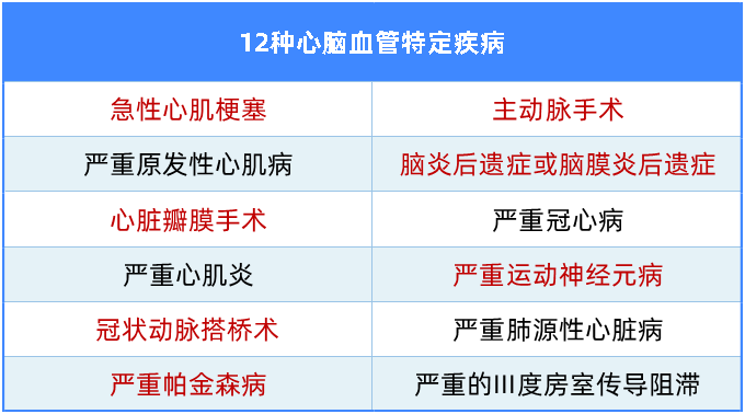 比輕癥更輕的病也能賠,這款重疾值得關(guān)注