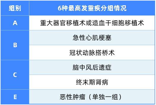 比輕癥更輕的病也能賠,這款重疾值得關(guān)注