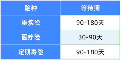 等待期內(nèi)出險(xiǎn),保險(xiǎn)賠不賠?
