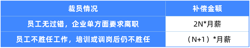 每月可領(lǐng)近2000元,失業(yè)了記得領(lǐng)這筆錢